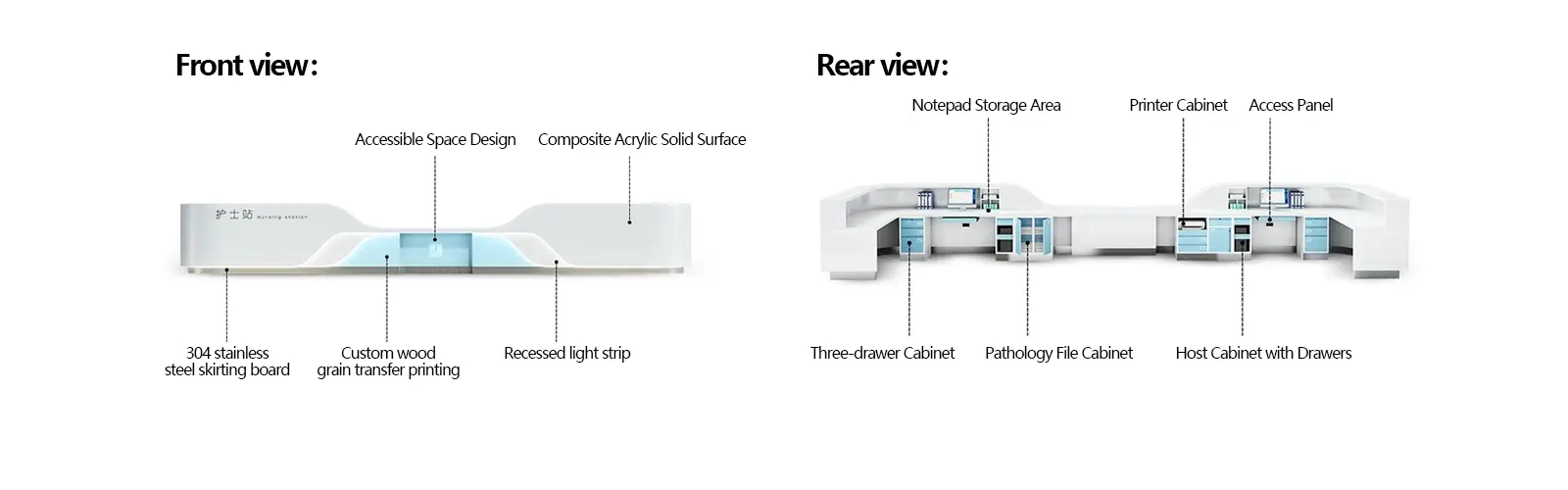 Medical Guide Table